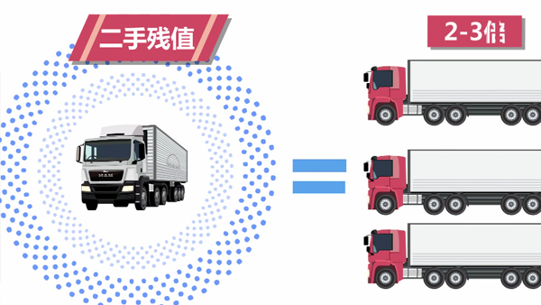 二手車殘值